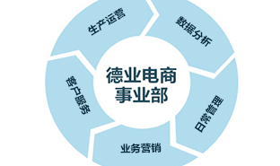 德業(yè)步入“電”時(shí)代