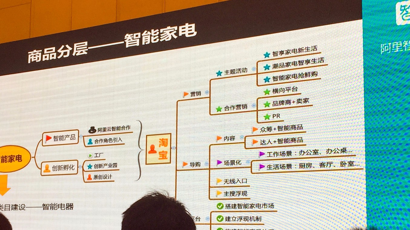 商品分層-智能家電