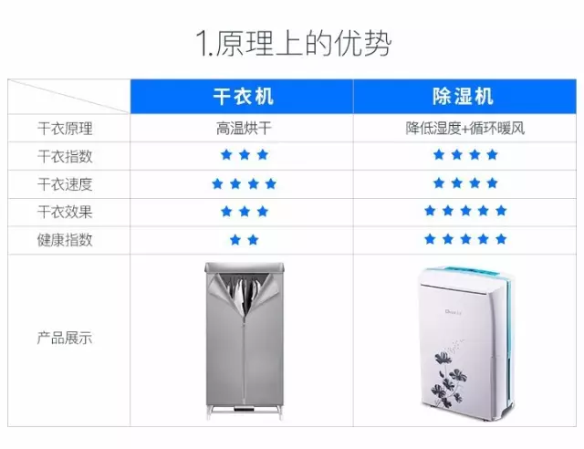 除濕機,德業(yè)除濕機 除濕機,德業(yè)除濕機